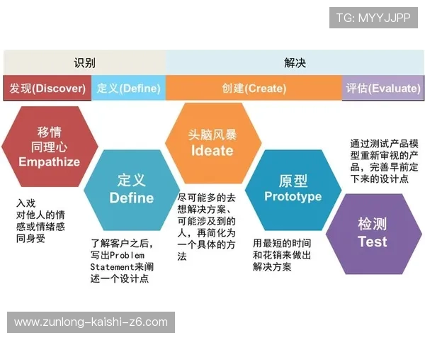 亚博体育注册游戏：注册流程优化建议与用户体验提升策略