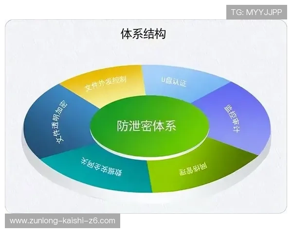 尊龙d88国际厅安全技术应用与数据保护措施全面介绍 尊龙d88国际厅安全技术应用与数据保护措施全面介绍